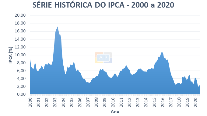 A nota de R$200 vai aumentar a inflação?