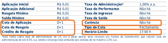 Datas de movimentaçãodo fundo de investimentos - Além da Previdência