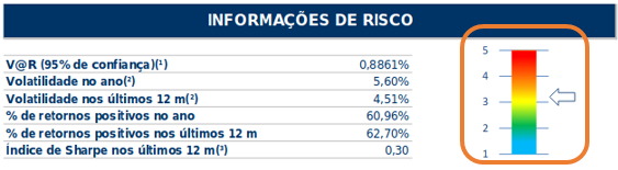  Informações de risco do fundo de investimentos para quem tem pouco tempo para lidar com investimentos - Além da Previdência