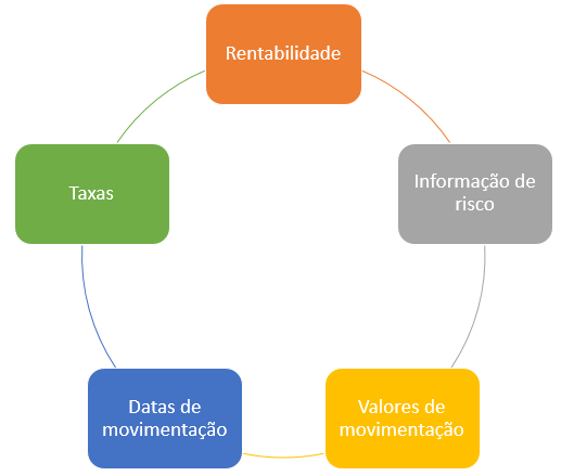 Parâmetros de escolha de um fundo de investimentos para quem tem pouco tempo para lidar com investimentos - Além da Previdência