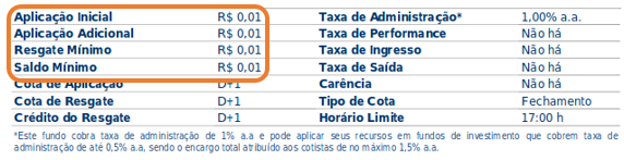 Valores de movimentação do fundo de investimentos - Além da Previdência